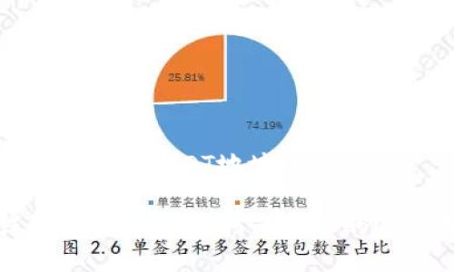 Im钱包怎么看USDT地址
Im钱包使用指南:如何查看你的USDT地址