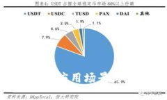 imToken的应用场景与发展前景