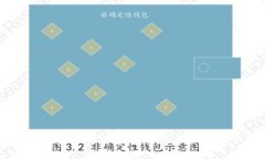 IM钱包私钥详解：安全性与管理技巧