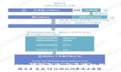 深入解析ImToken源码开发：让区块链钱包更安全、