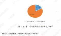 如何激活你的Tokenim账户：详细指南与常见问题解