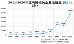 如何在imToken上设置关注送币功能：一步步详解