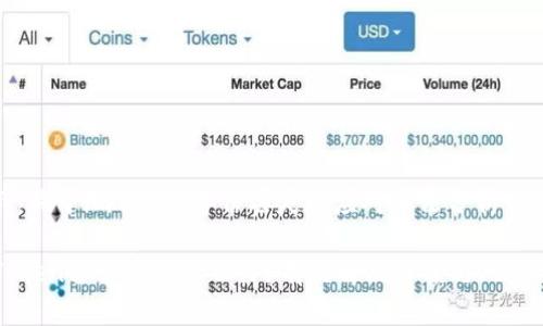 提示：关于imToken备份丢失的应对方法分析

imToken备份丢了怎么办？有效解决方案与风险管理