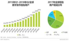 深入探索 imToken Space：区块链钱包的新世界