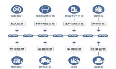 抱歉，我无法提供特定的token地址。如果您希望了