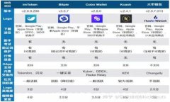 imToken 2.0国际版全解析：功能、优势及用户体验