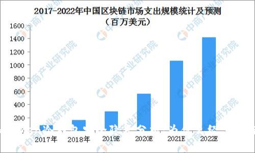 imToken冷钱包安全隐患分析：为什么经常被盗？