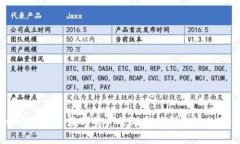 imToken俱乐部：数字资产管理与社群交流的最佳平