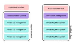 imToken 2.0 现状及未来发展前景分析