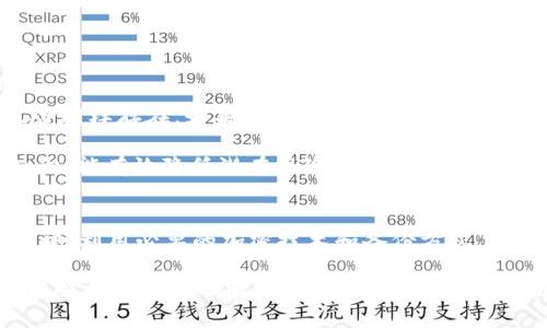 imToken秘钥的作用与安全性探讨

imToken, 秘钥, 钱包安全, 数字货币, 区块链/guanjianci

在数字货币的世界中，安全性是一个至关重要的话题。其中，钱包的私钥是维持安全的核心元素之一。imToken是一款流行的数字货币钱包，它提供了良好的用户体验，并且支持多个区块链资产。而在使用imToken过程中，秘钥（私钥）的管理与安全至关重要。本文将详细介绍imToken秘钥的功能、用途，以及如何安全管理钱包秘钥，确保您的数字资产不受威胁。

一、imToken秘钥的基本概念

imToken秘钥实际上由两个主要部分组成：公钥与私钥。公钥是可以安全分享的，它是生成钱包地址的基础，而私钥则是您用来访问和控制这些资产的关键。私钥保管得当，用户可以放心地存取和交易加密货币。而一旦私钥泄露或被盗，钱包中的所有资产都有可能大幅度受损。因此，了解秘钥的基本概念，是保障数字资产安全的第一步。

二、imToken秘钥的主要作用

1. **资产管理**
对于使用imToken的用户来说，私钥不仅是管理数字资产的凭证，也是对资产所有权的证明。用户通过私钥可以对自己的资产进行控制，包括转账、接收和交易等。一旦丢失了私钥，用户就再也无法访问自己的资产。这就是为什么安全存储私钥至关重要的原因。

2. **安全性保障**
对于imToken钱包来说，其秘钥支持多种加密技术，以确保用户的数据安全。如果您的私钥被妥善保管，黑客就无法访问您的资产。这种安全特性使得imToken成为众多用户的首选钱包之一。

3. **支持多种资产**
据统计，imToken支持多种加密资产，用户可以通过私钥轻松管理不同种类的数字货币。这进一步提升了imToken在用户心中的价值，也使得用户在管理多种资产时更加方便。

三、如何安全管理imToken秘钥

1. **生成备份**
使用imToken时，建议用户生成并安全存储备份。创建备份时将私钥记录在纸上，并将其存放在安全的地方，例如银行保险箱。这可以在您丢失设备或遭受其他损失时保护您的资产。

2. **启用二次验证**
虽然imToken本身已经具备一定的安全措施，但启用二次验证将进一步增强安全性，防止未经授权的访问。这对保护账户是非常重要的。

3. **定期更新密码**
定期更新钱包的密码虽然麻烦，但能有效减少泄露风险。此外，避免使用简单的或重复使用的密码对于保护私人信息至关重要。

4. **防范钓鱼攻击**
许多用户在使用钱包时容易遭遇钓鱼攻击。请务必仔细核查URL，并警惕来自不明来源的链接或邮件。确保访问imToken的官方网站，以保护您的资产。

5. **使用硬件钱包**
为了进一步增强安全性，可以考虑将部分资产转移到硬件钱包中。硬件钱包是低风险保存数字资产的利器，即使在网络环境中也能保证私钥的安全性。

四、常见问题解答

1. imToken钱包丢失私钥怎么办？
如您不慎丢失了imToken的私钥，建议立即停止任何交易行为。遗憾的是，丢失私钥后，您将无法再找回钱包里的数字资产。此时，可以尝试与imToken团队联系，确认是否有其他可恢复方案，但大部分情况下，私钥即钱包，丢失即无法访问。

对于未来的避免方法，建议确保用户在创建钱包之初就做好备份，并将其存储在安全的地方。同时，也可以考虑使用助记词与密码的组合来增强恢复能力。多存几个备份会降低类似情况的发生几率。

2. imToken钱包秘钥是否安全？
imToken钱包秘钥的安全性主要取决于用户的管理方式。imToken采用先进的加密算法，确保私钥在设备中安全存储。然而，倘若私钥被他人获取，安全性便会大大降低。因此，用户需要有意识地保护好私钥，避免泄露。

对于imToken的官方团队来说，他们采用了多重签名及硬件保护等技术机制，以抵御潜在的风险。但最终的安全性仍然要落实在用户身上。通过妥善的管理方式，确保私钥保密、安全存储和备份，是确保安全使用imToken钱包的关键。

3. 如何导入已有的钱包到imToken？
导入已有钱包到imToken的过程相对简单。首先，用户需在imToken应用中选择“导入钱包”。接着，输入您的私钥或助记词。在确认无误后，您便能顺利将已有的钱包资产导入到imToken中。

重要的是，用户应确保在安全的环境下执行此操作，最好是在私密的场所，避免他人偷窥。同时，在导入操作过程中，请确保没有输入错误的字符，以免造成资产损失。

4. imToken支持哪些数字资产？
imToken支持众多主流和次流的数字资产，包括但不限于比特币（BTC）、以太坊（ETH）、链上代币（ERC-20）及其它一些基于ERC-721的资产。此外，imToken还支持一些公链资产如Tron、EOS等。

为了更好地了解imToken支持的资产类型，用户可以在官方网页或应用内查看支持列表，确保自己关注及投资的数字资产能够在imToken内安全存储。

5. 使用imToken有哪些风险？
使用imToken尽管拥有多重的安全防护机制，但也不可忽视其潜在风险。首先，用户的设备如被感染恶意软件，可能导致私钥泄露。此外，钓鱼网站与伪装应用风险同样存在。如果用户未能核实其环境及使用的应用方是否为官方，只需一次操作，就有可能付出巨大的代价。

另外，用户自身的操作不当也可能导致资产丢失。例如，将私钥保存至不安全的地方、随意分享助记词等。通过提升自身的风险意识、定期教育自己安全使用的知识，能有效降低潜在风险。设计安全的操作流程和定期检查也同样重要。

总结
imToken秘钥是一把打开数字资产大门的钥匙，正确使用和管理秘钥将直接影响到数字货币的安全性和流动性。使用imToken的用户应时刻关注秘钥的保护措施，利用必要的加密技术和备份方式，确保在万全的情况下进行资产的管理。

在这快速发展的区块链时代，保持敏感的安全意识、定期更新操作习惯以及关注新兴的安全隐藏风险，都是保护自己资产安全的好办法。希望通过本篇文章，您能够更清楚地了解imToken秘钥的重要性以及如何高效管理，提高使用数字货币的安全性。