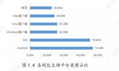 Tokenim：区块链技术与数字资产管理的新星