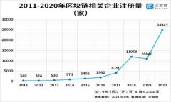 最可靠的交易平台：选择安全与盈利的关键