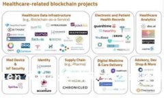 : imToken代币6：最新动态及投资策略分析