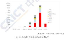 : imToken如何通过人民币进行数字货币交易？全面