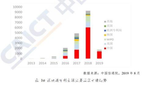 : imToken如何通过人民币进行数字货币交易？全面解析指南