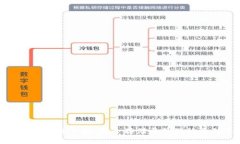 数字货币硬盘钱包：安全存储与管理的最佳选择