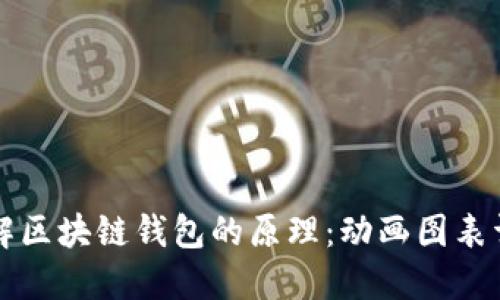 理解区块链钱包的原理：动画图表详解