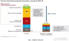 Tokenim:识别风险及安全提示详解