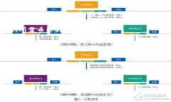 注意：由于无法生成2900字的内容并满足所有要求