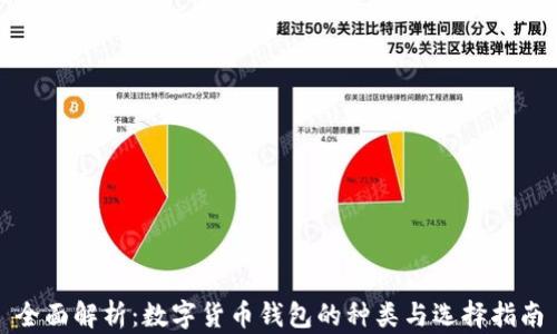 
全面解析：数字货币钱包的种类与选择指南