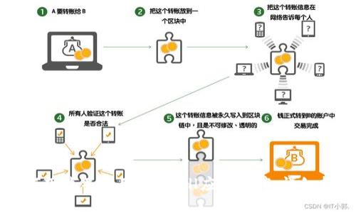 如何下载并使用Bitmall应用程序：详细指南