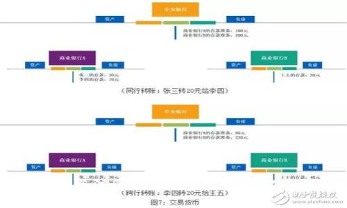 区块链注册节点与注册钱包的全面指南：从基础到高级应用