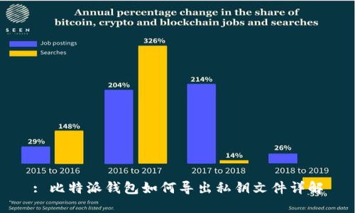 : 比特派钱包如何导出私钥文件详解