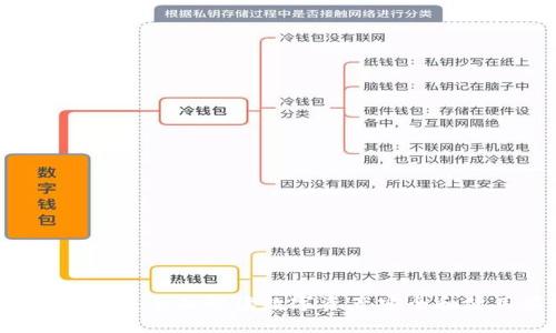 IM钱包围圈：全面解读数字资产安全和使用策略