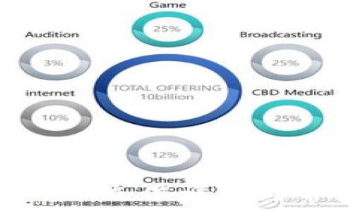 imToken人民币充值详解与常见问题解答