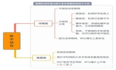 如何安全登录虚拟币钱包官方网站：全面指南