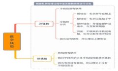 imToken钱包中如何管理和使用多个地址，保障资产