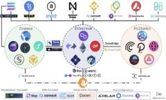 如何在国内创建自己的加密钱包？完整指南