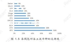 :   imToken如何创建UNI代币详细指南  / 关键词: gu