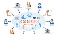 imToken钱包支持ERC20吗？详细解析与常见问题解答