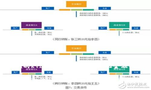 基于imToken的RTIF：全面了解去中心化金融的未来与应用

如何利用imToken的RTIF提升区块链资产管理效率