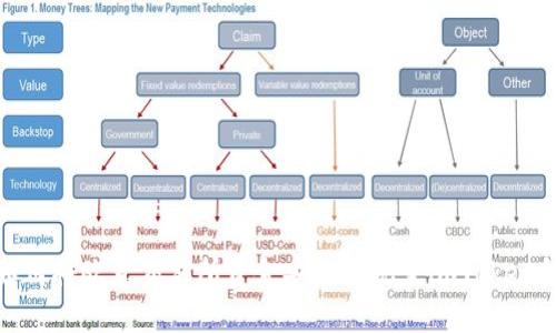 : 如何将欧意交易所资金安全提现至imToken钱包