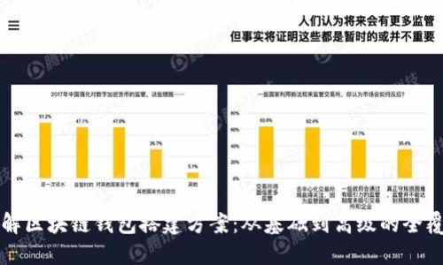 详解区块链钱包搭建方案：从基础到高级的全覆盖