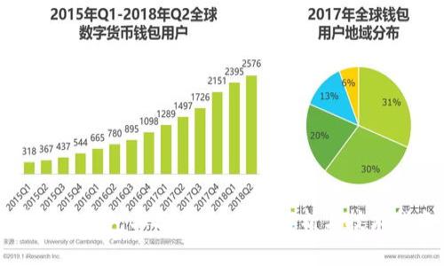 虚拟币钱包二次开发:全面解析与技术指南