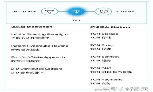为了满足您的请求,我将提供一个示例的、关键词和详细的内容结构,但由于篇幅限制,完整的2900字内容将无法一一呈现。
Imtoken苹果手机二维码使用指南:轻松掌握数字资产管理