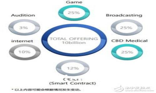 如何有效设置Tokenim名称:最佳实践与技巧