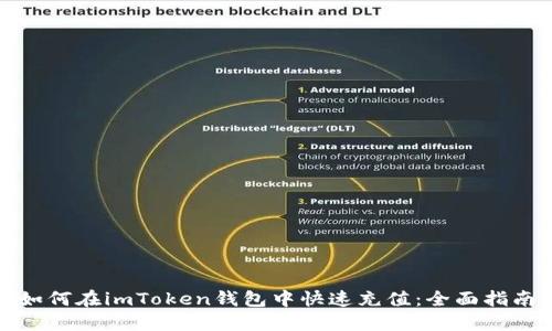 如何在imToken钱包中快速充值：全面指南