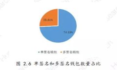 imToken钱包下载:安全、便捷的数字资产管理工具
