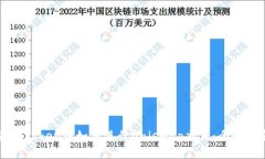 在imToken中如何进行Uniswap交易:全面指南