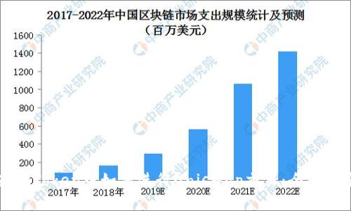 在imToken中如何进行Uniswap交易:全面指南