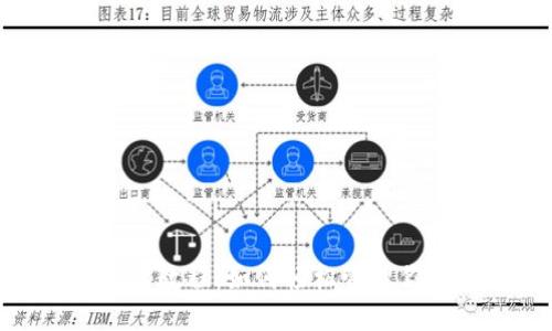 标签:
imToken收录教程:如何轻松管理你的数字资产