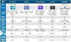 标签:imToken收录教程:如何轻松管理你的数字资产