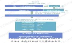 什么是imToken的身份钱包?详细解析及功能介绍