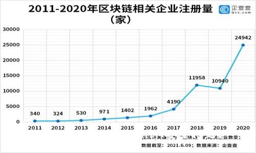 如何有效防止TokenIM安全问题?