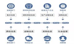 Tokenlon与IMToken:去中心化交易的未来