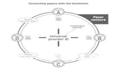 深度解析:ImToken 与 zkSync 的完美结合——区块链